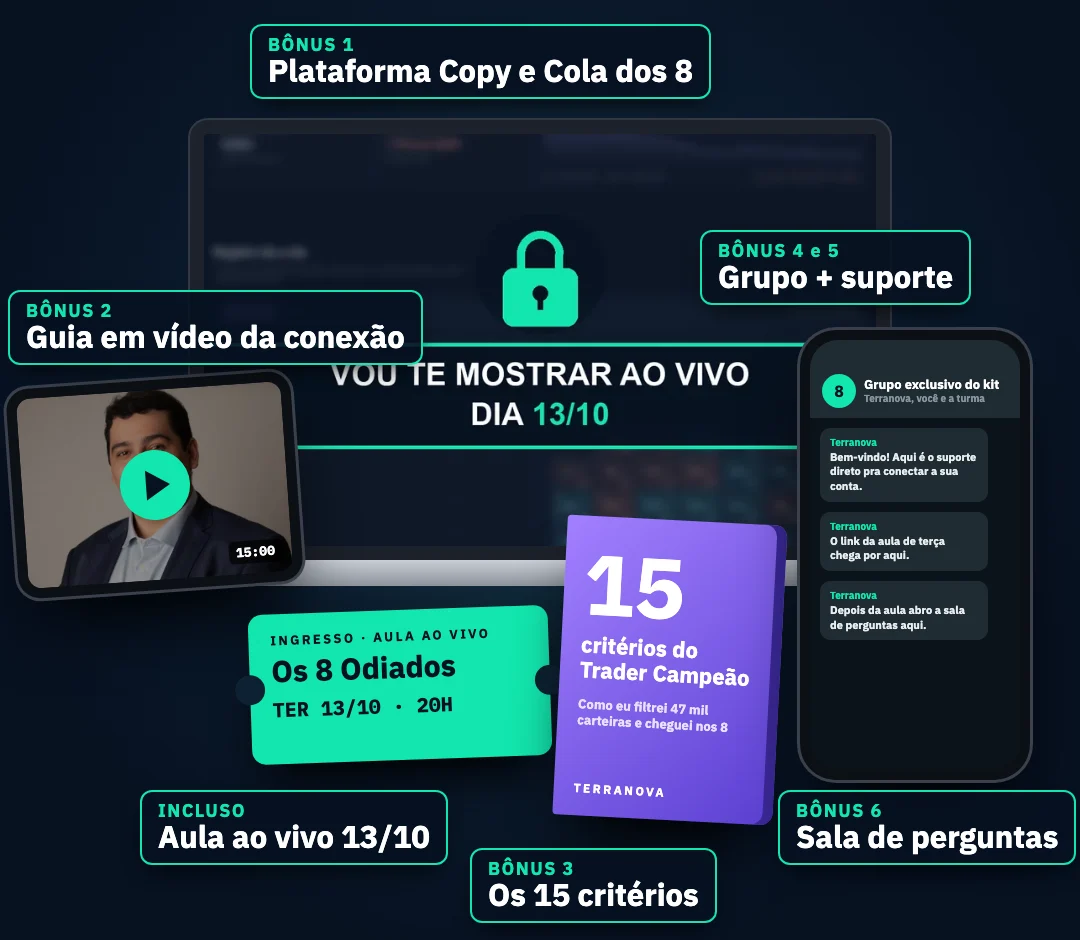 Tudo que vem no kit: aula ao vivo, plataforma Copy e Cola dos 8, guia em vídeo, os 15 critérios, grupo com suporte e sala de perguntas